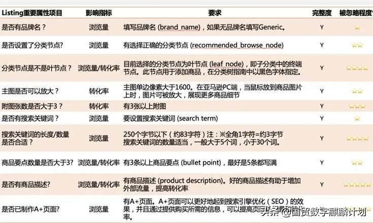 day鐖嗗崟prime,鐖嗗崟50绉掗暱瑙嗛