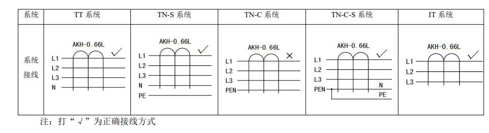bh0.66型电流互感器参数,akh-0.66型电流互感器型号含义
