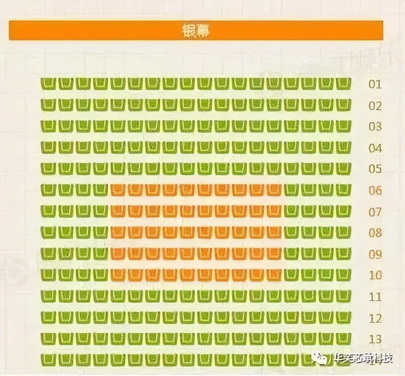 电影哪一排是最佳观影地方,影视揭秘推荐电影