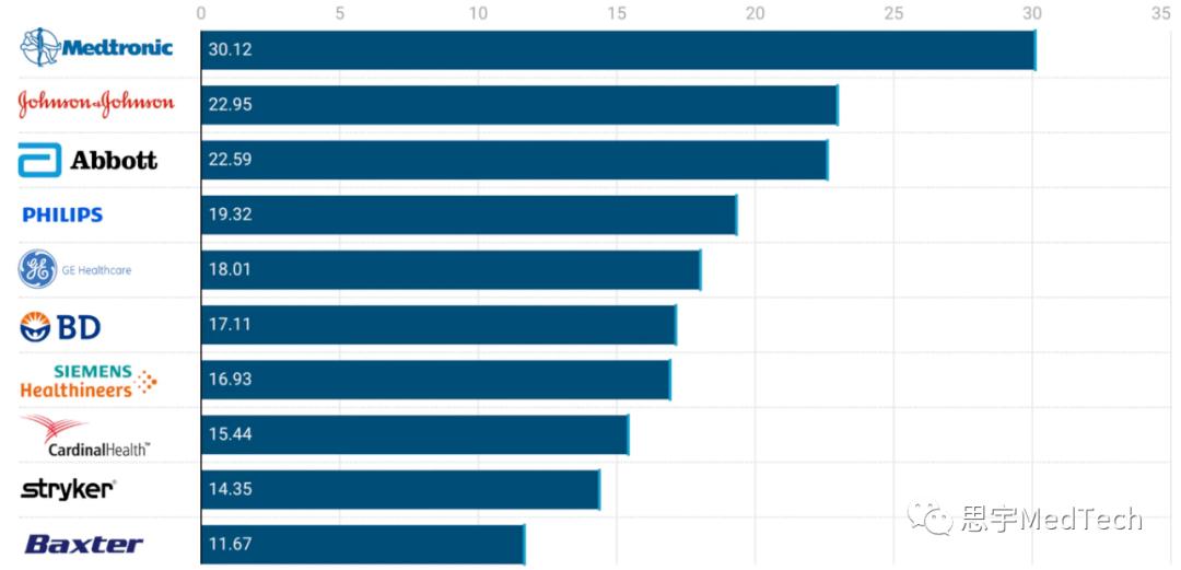 美敦力35,美敦力5.5