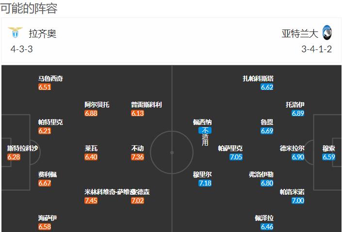 外国扫盘足球比赛,亚特兰大对拉齐奥比分预测