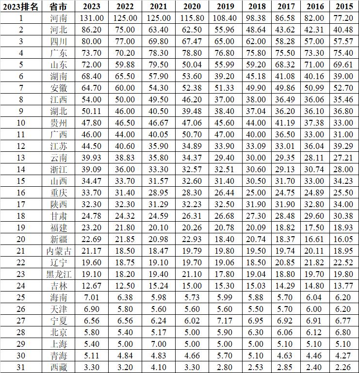 中国高考难度排名,中国高考试题难度