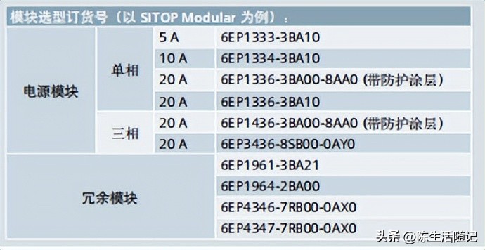 西门子plc冗余系统,西门子冗余电源