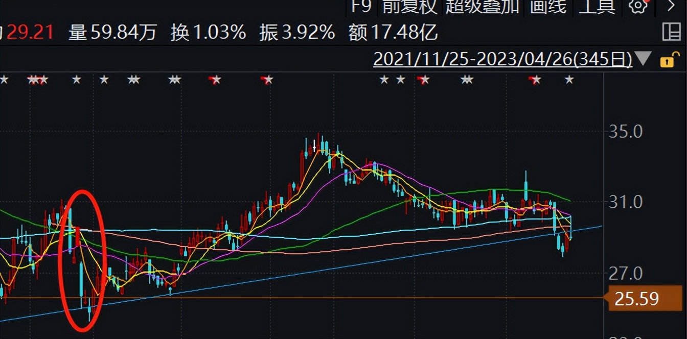 如何建立一套盈利系统,长期稳定盈利交易系统