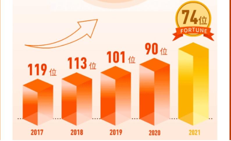 对中国邮政物流的认识,真的了解中国邮政吗