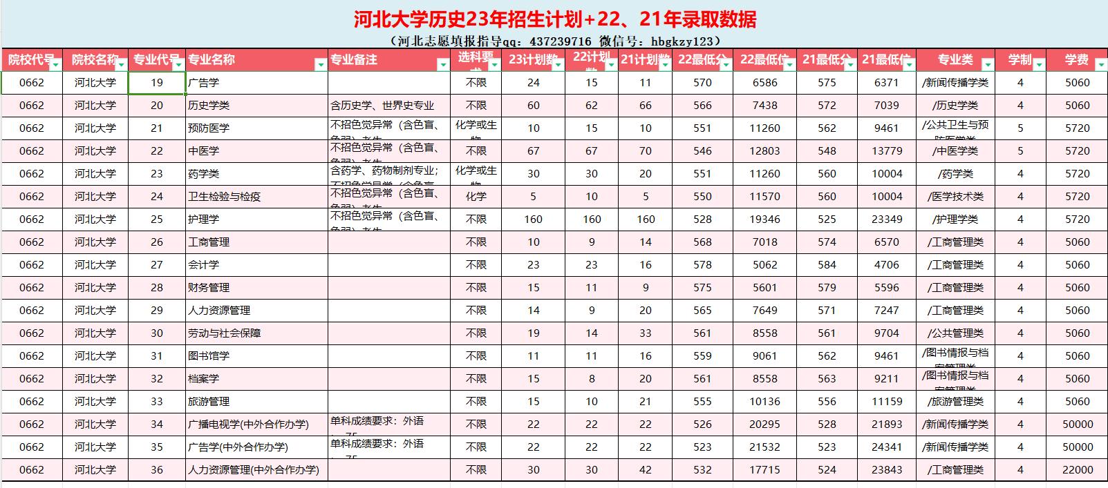 河北大学2020年在各省的招生计划,河北大学2023年普通高考招生简章