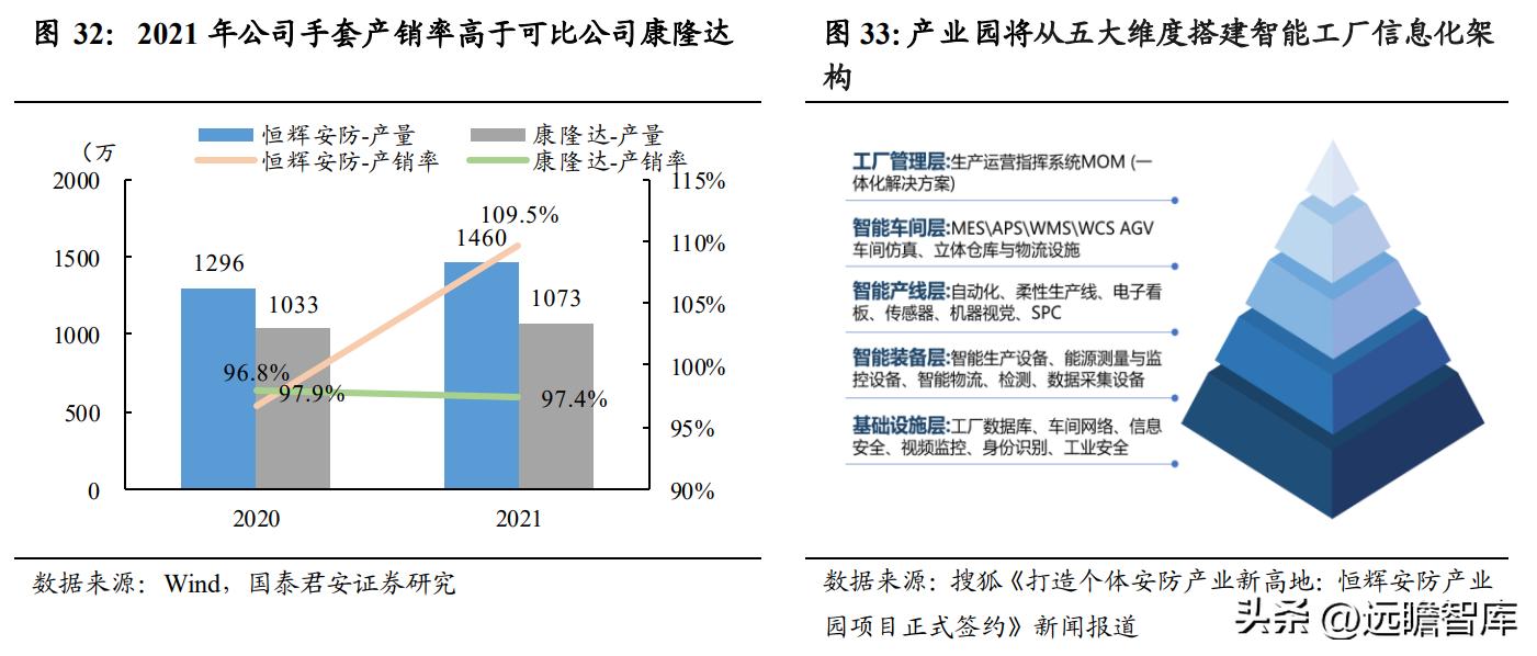 上海安防手套龙头企业,恒辉安防手套直播