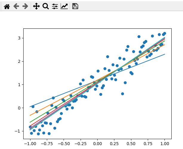 python卷积神经网络用法,python神经网络编程