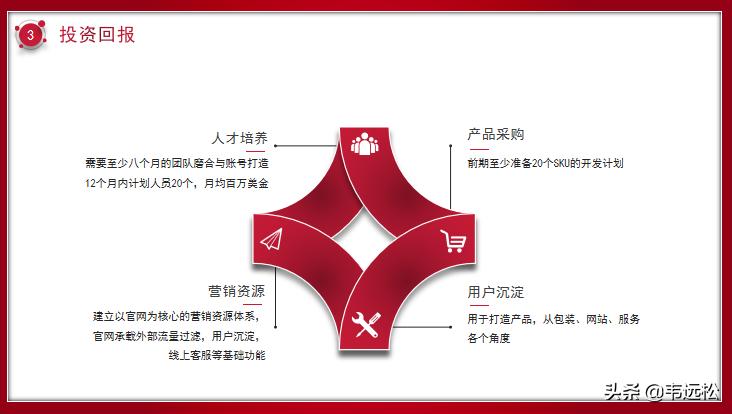 跨境电商运营计划书范文,tiktok跨境电商商业计划书