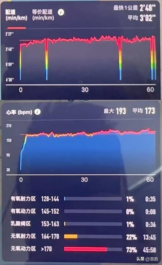 董国建打破国家纪录,董国建一万米纪录