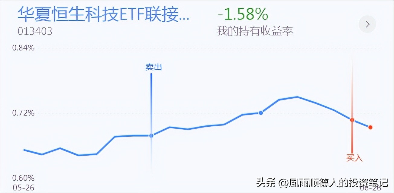 恒生科技etf大跌还值得入手吗,恒生科技etf短线操作看什么指标