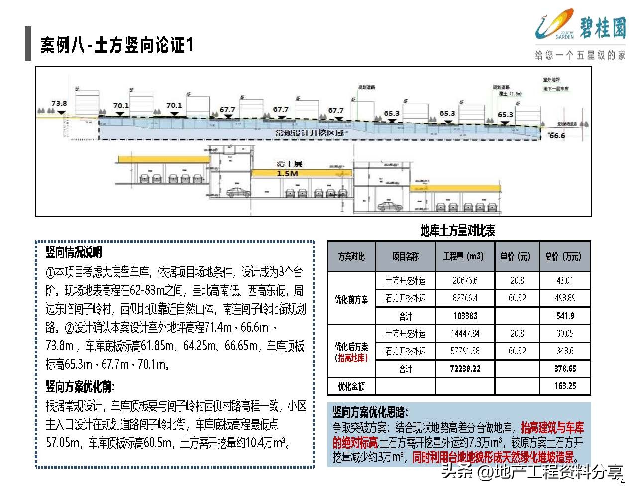 产业地产优秀策划案例,标杆地产管理模式分析