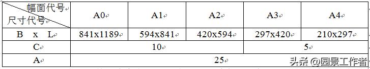 景观施工图线形规范,景观施工图绘图规范