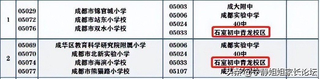 成华区排名前五的公办初中,小七中前期