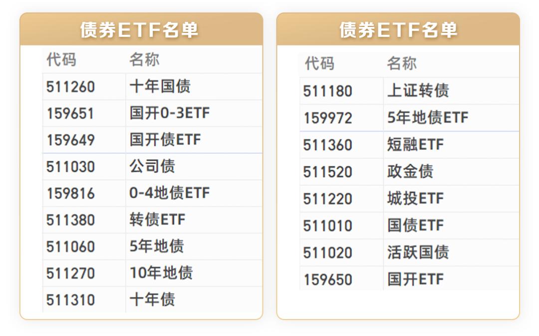 etft+0操作五大经典技巧,干货可以快递吗