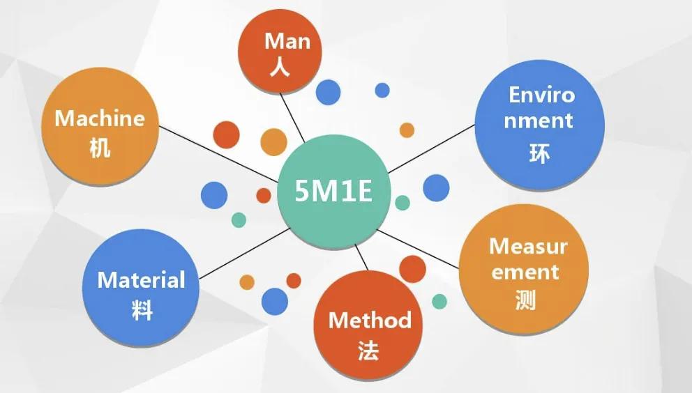 现场督导重点工作,日常督导人员的工作内容