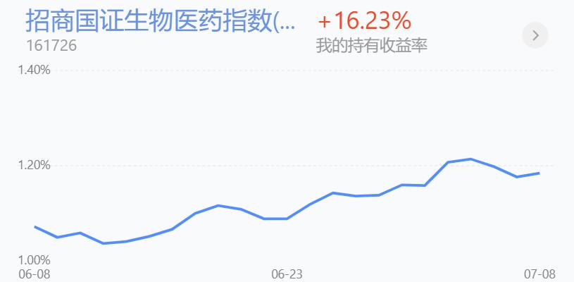 恒生科技今天操作,恒生科技现在是在市场底部吗