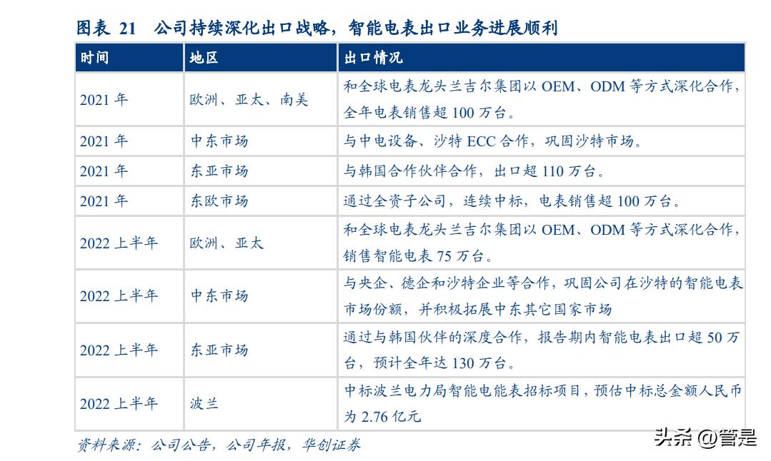林洋能源n型光伏龙头,林洋能源走势预测
