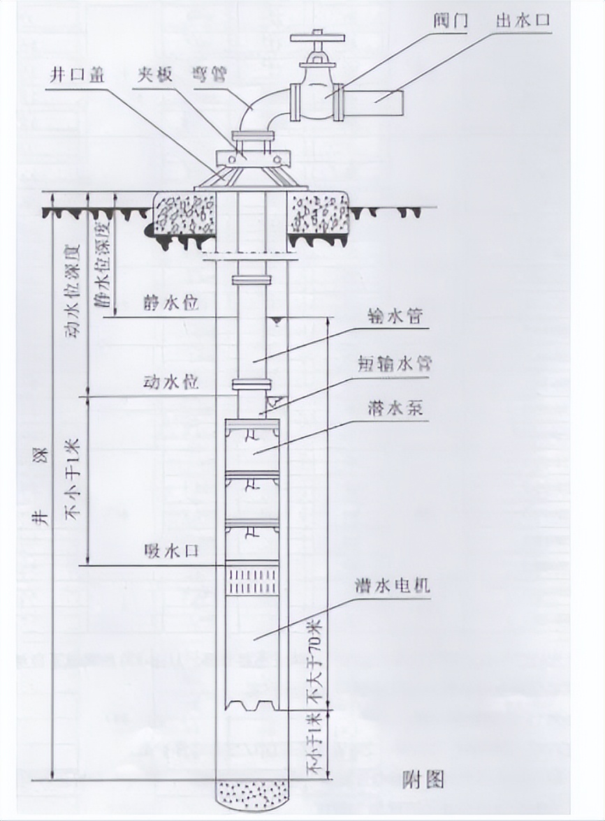 销售进口深井潜水泵,销售潜水深井泵报价