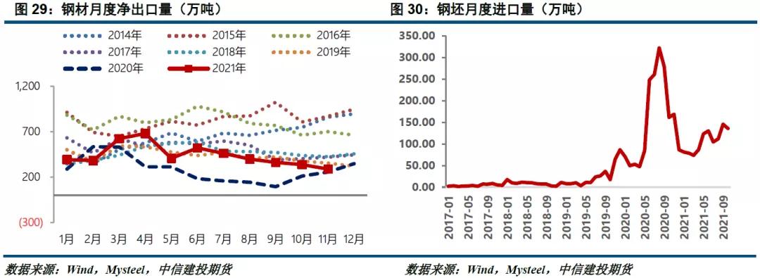 钢矿最新行情分析,2017铁矿石年报