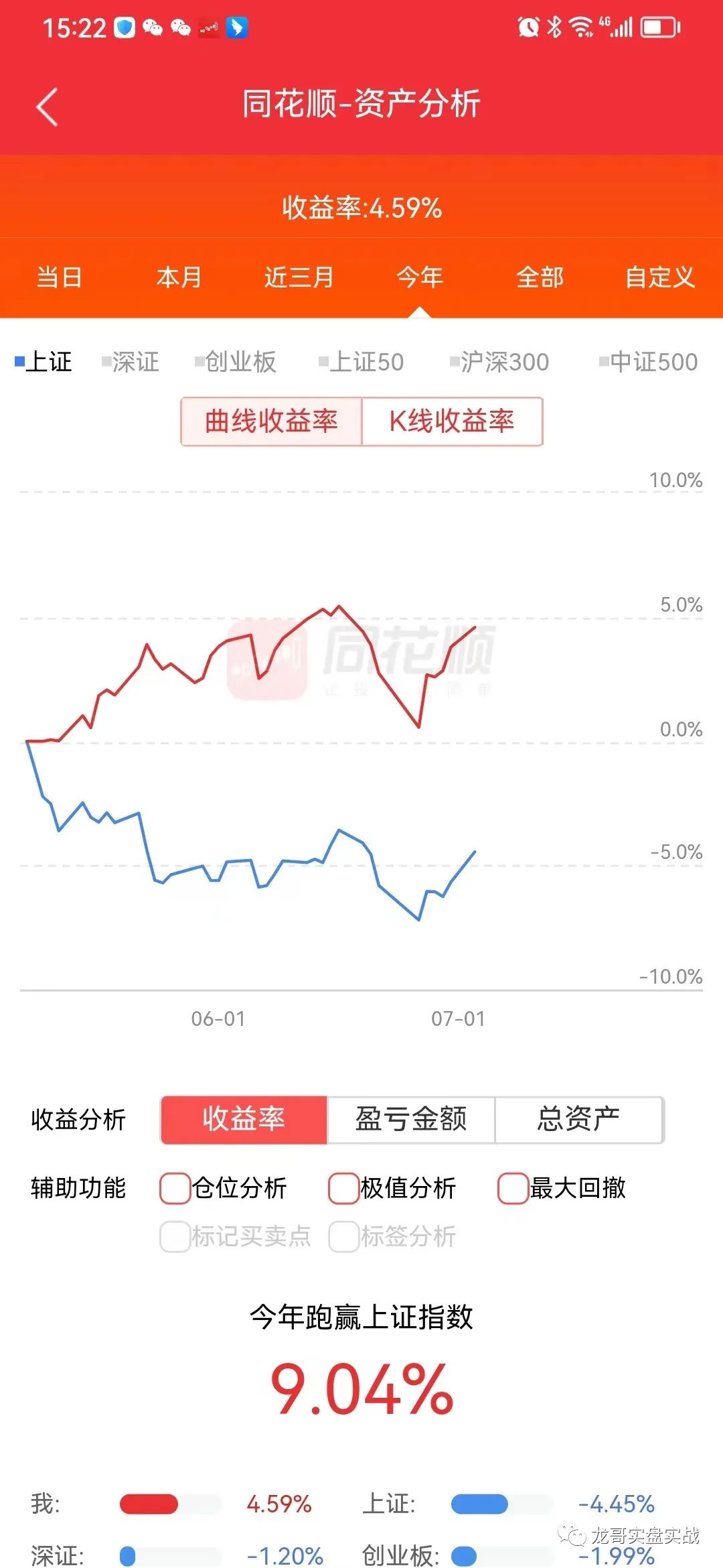 2023年7月3日开门红，离新高差1个点。正式进入锁仓状态。