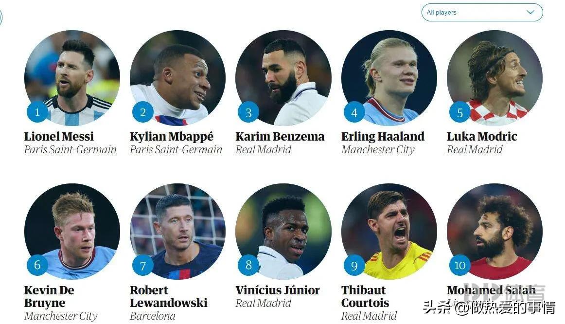 卫报年度百大球员排名,卫报历年百大球星梅西排名