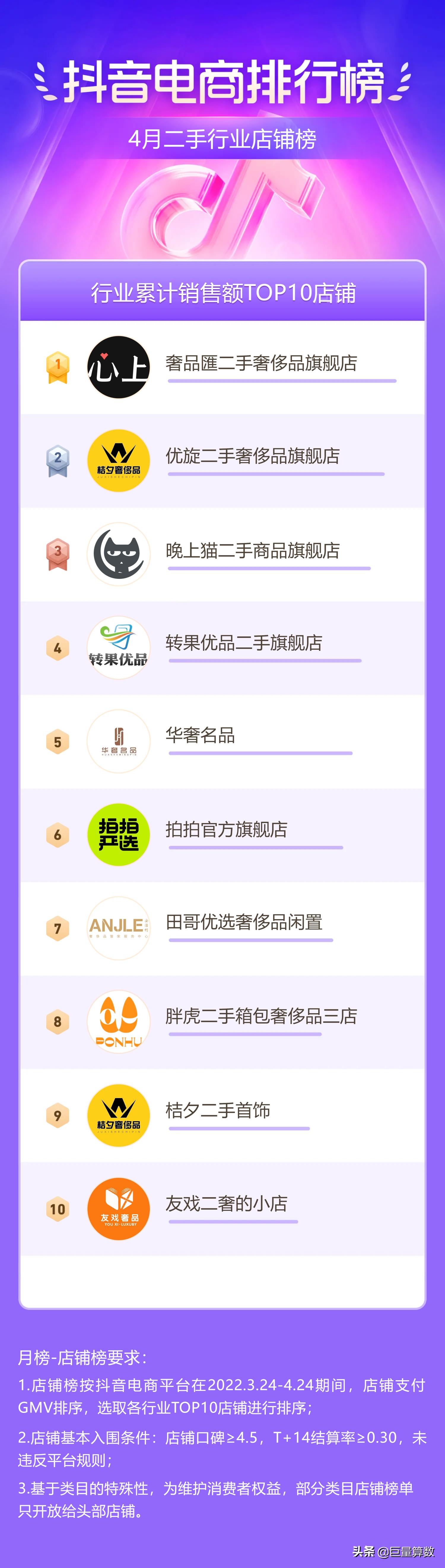 抖音电商排行榜前十名老板,抖音电商排行榜单