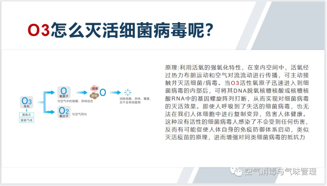 臭氧能替代氯气做饮用水消毒剂吗 (国际公认高效安全灭菌消毒剂)