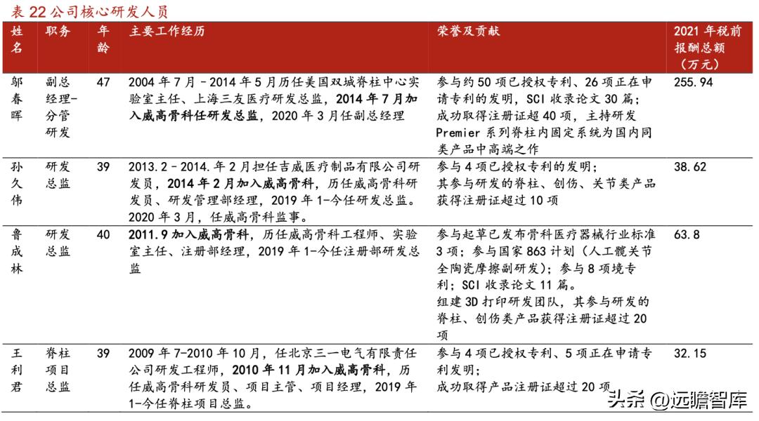 威高骨科借壳上市全景分析,威高骨科集采结果如何