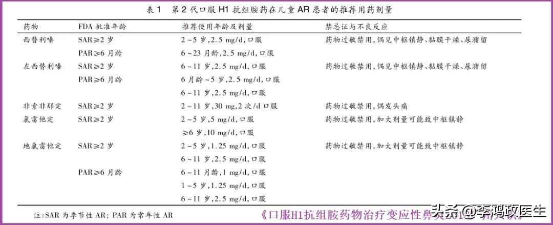 中医讲过敏性鼻炎的根本原因,过敏性鼻炎患者真实感受