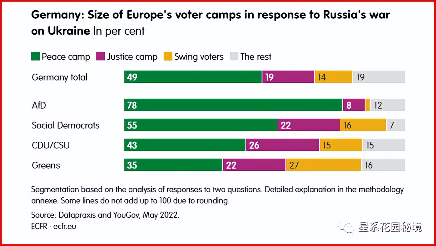 政客对俄乌战争的看法,俄乌战争投票
