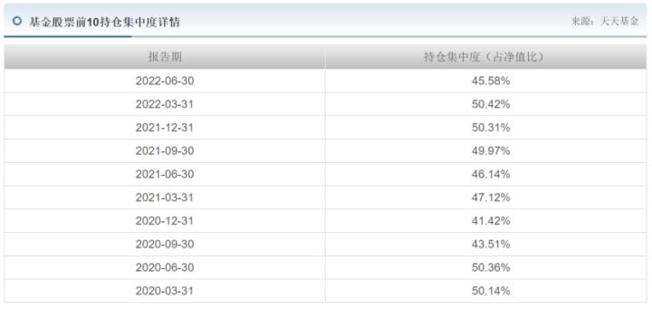 睿远纵横捭阖,睿远傅程鹏