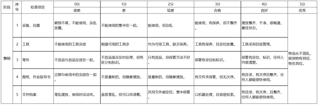 5s管理知识题库,5s管理有效的技巧