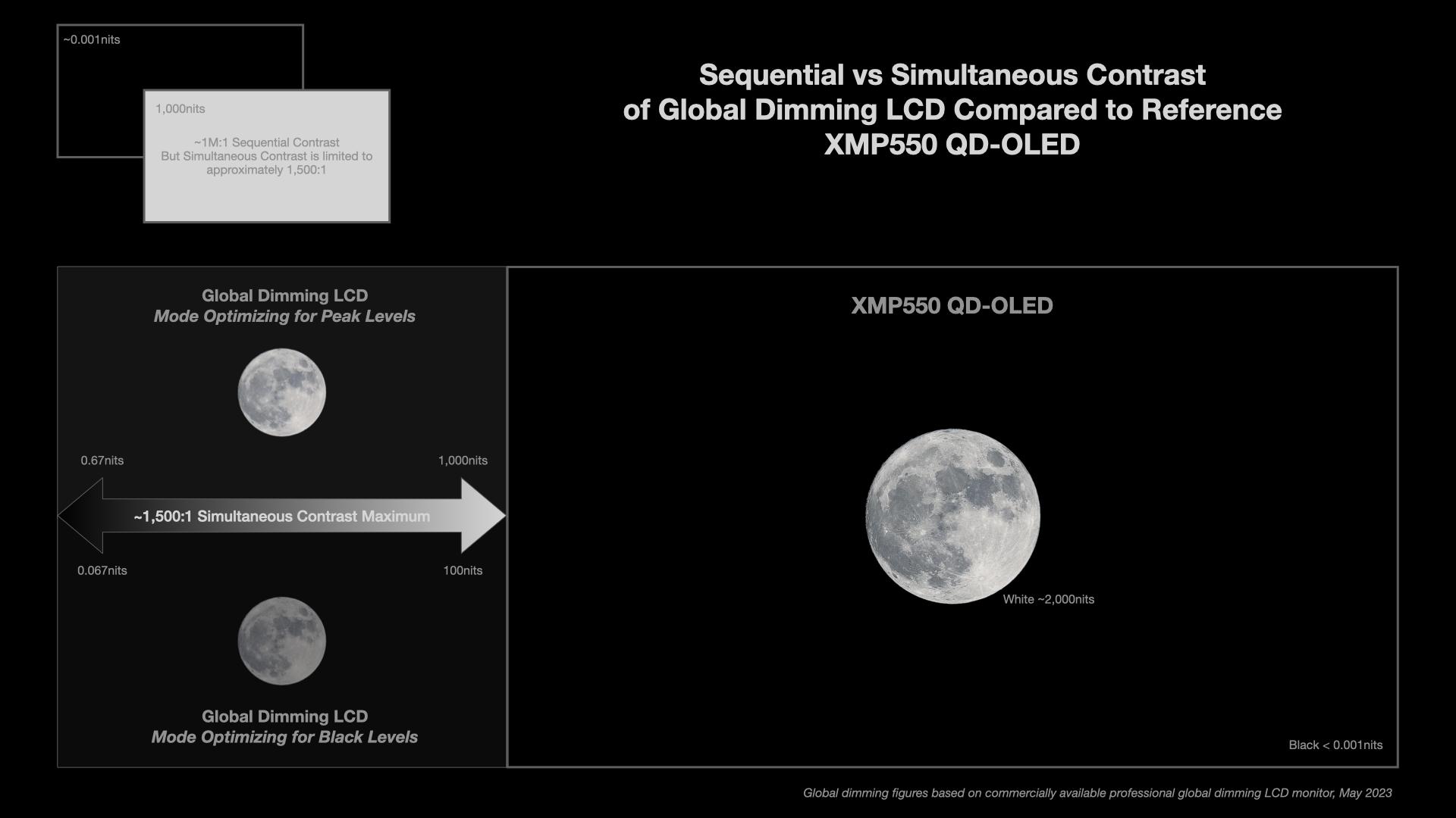 尊正全新55吋XMP550大尺寸技监