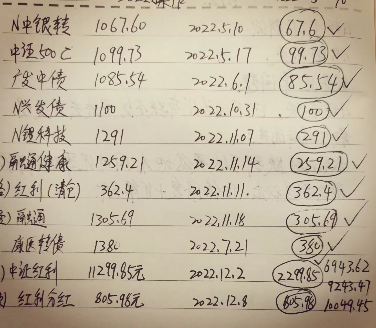 这五种赚钱方法永不过时,几个赚钱小技巧