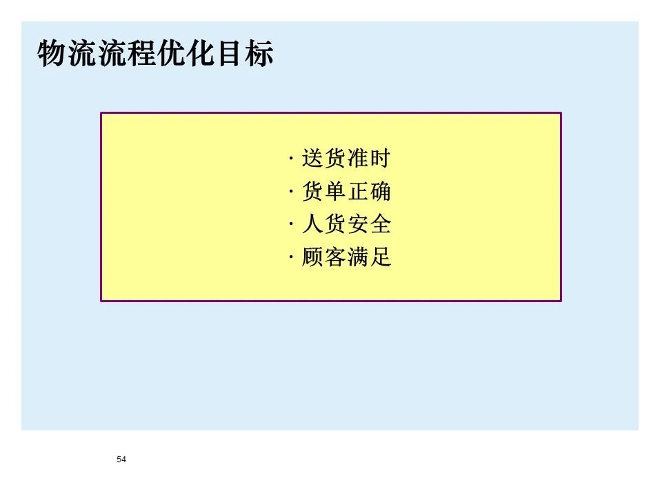 BMW制造物流管理教材