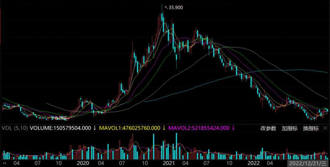 全方位解读云南白药投资价值,云南白药近几年公司收益率