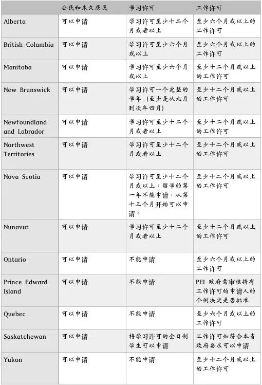 加拿大医保福利怎么样啊,加拿大免费医疗真的要等吗