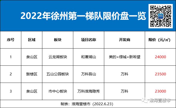 徐州最新限价,徐州房产最新消息限价
