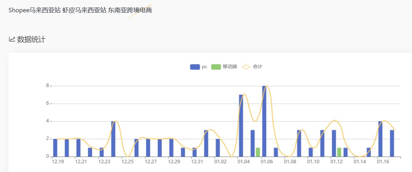 马来西亚什么电商产品最受欢迎,做马来西亚电商应该怎么选品