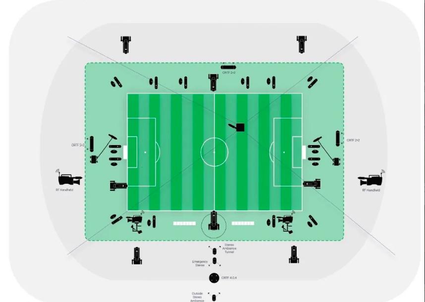 足球小知识,足球犯规知识讲解