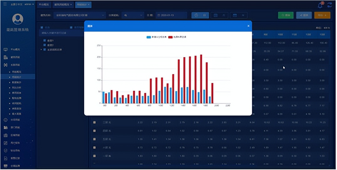 高校能耗监测管控节能方案,高校能耗监测管理系统