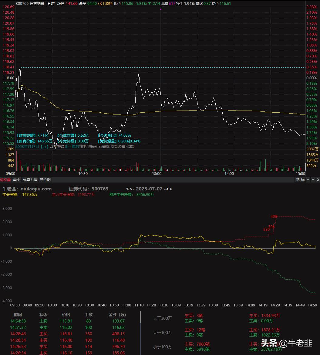 14:40尾盘选股法指标参数,精准尾盘选股指标公式分享
