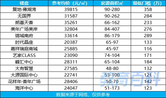 大源板块的学区好不好,大源板块学区房