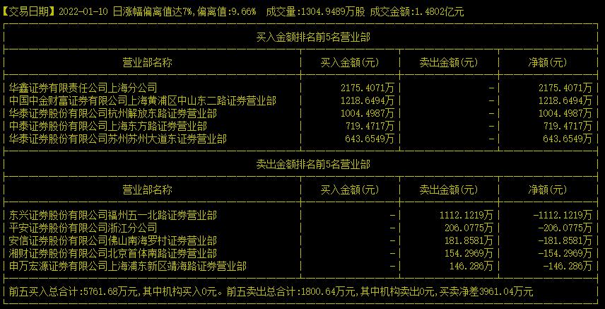 龙虎榜你真的会看吗,龙虎榜怎么知道是不是假机构