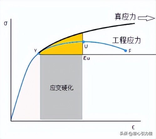 材料力学应变状态及应变分析,温度和时间对材料力学性能的影响