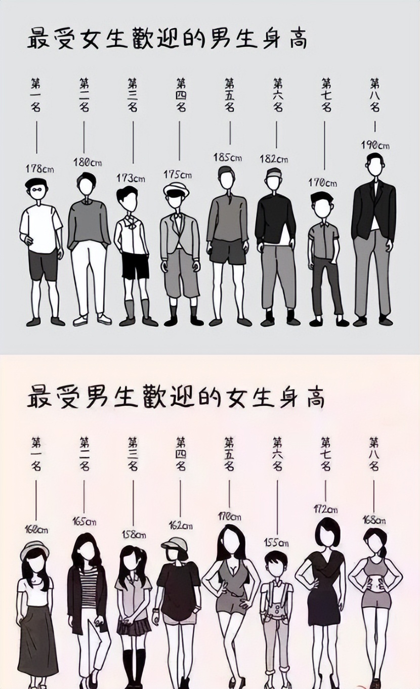 七尺男儿在汉朝有多高,古代七尺男儿身高