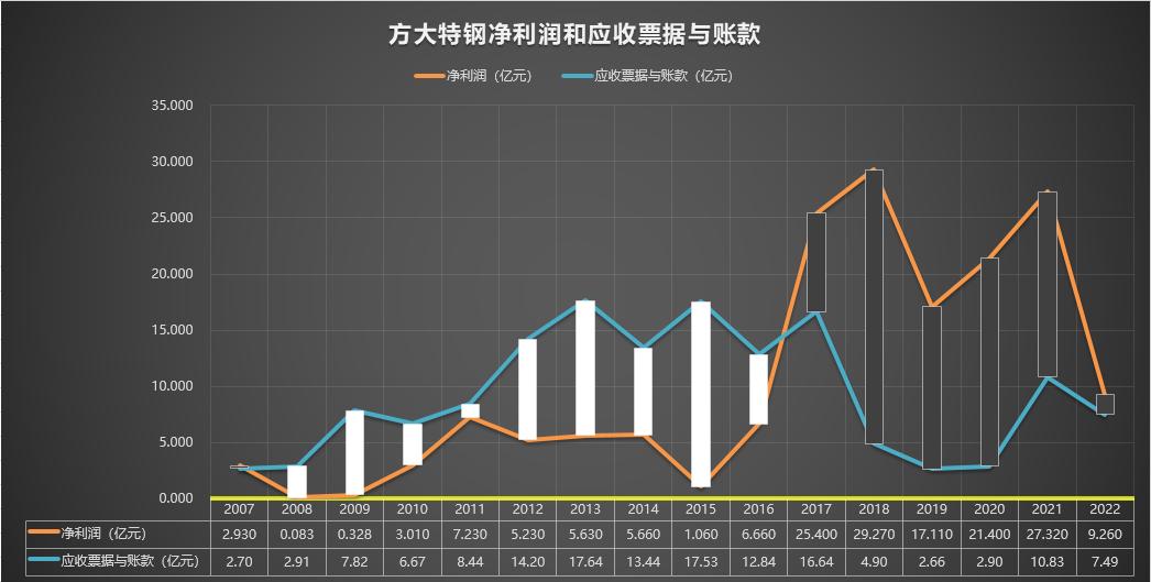 600507方大特钢最新消息,600507方大特钢股票的中报