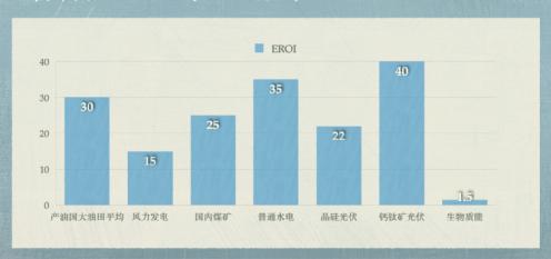 为啥说钙钛矿让光伏玻璃躺赢,钙钛矿何以引爆光伏产业链