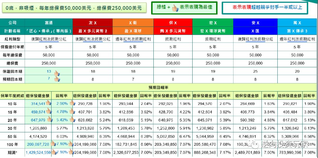 富通匠心传承225领取演示图,富通匠心传承保费豁免